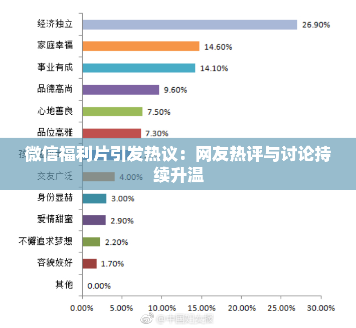 微信福利片引发热议：网友热评与讨论持续升温