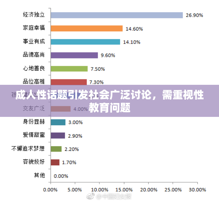 成人性话题引发社会广泛讨论，需重视性教育问题