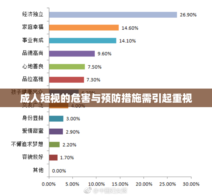 成人短视的危害与预防措施需引起重视