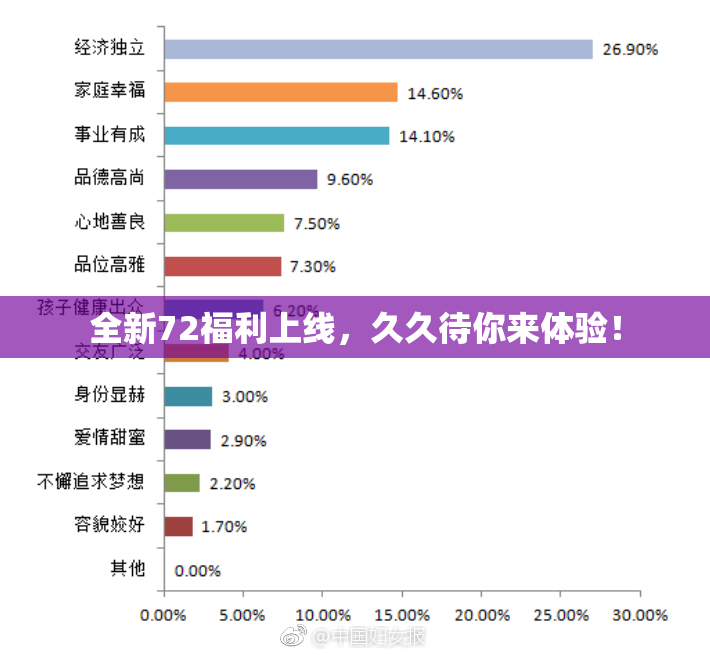 全新72福利上线，久久待你来体验！