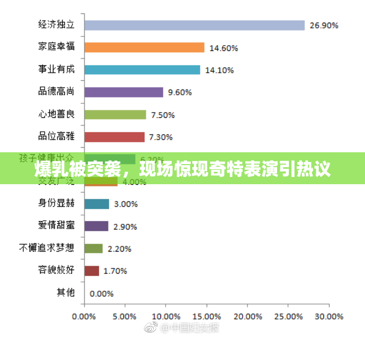 爆乳被突袭，现场惊现奇特表演引热议
