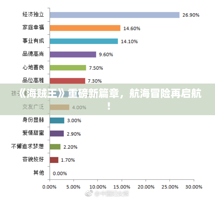 《海贼王》重磅新篇章，航海冒险再启航！