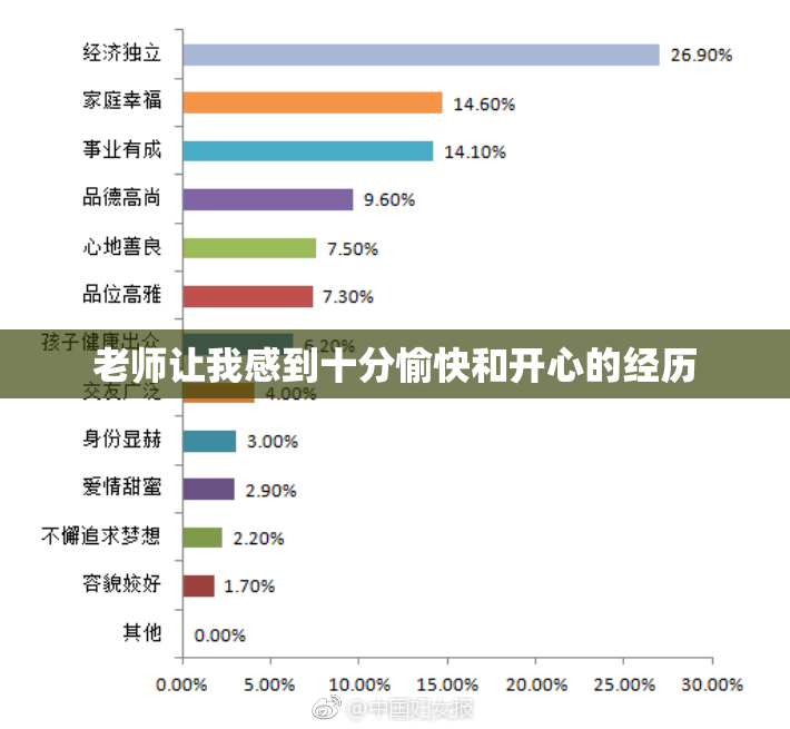老师让我感到十分愉快和开心的经历