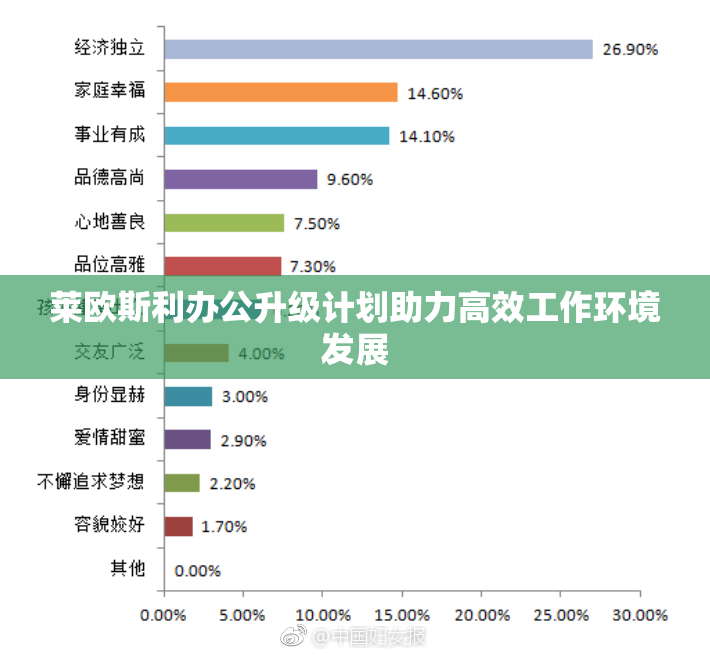 莱欧斯利办公升级计划助力高效工作环境发展