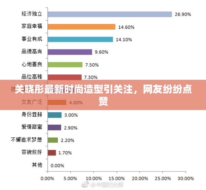 关晓彤最新时尚造型引关注，网友纷纷点赞