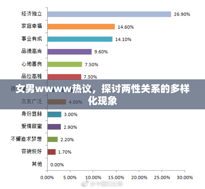 女男wwww热议，探讨两性关系的多样化现象
