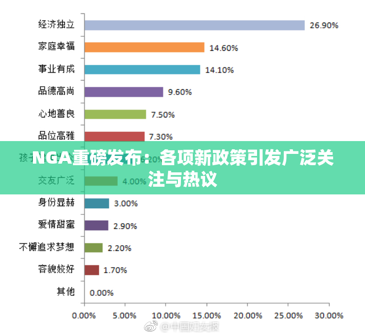 NGA重磅发布：各项新政策引发广泛关注与热议