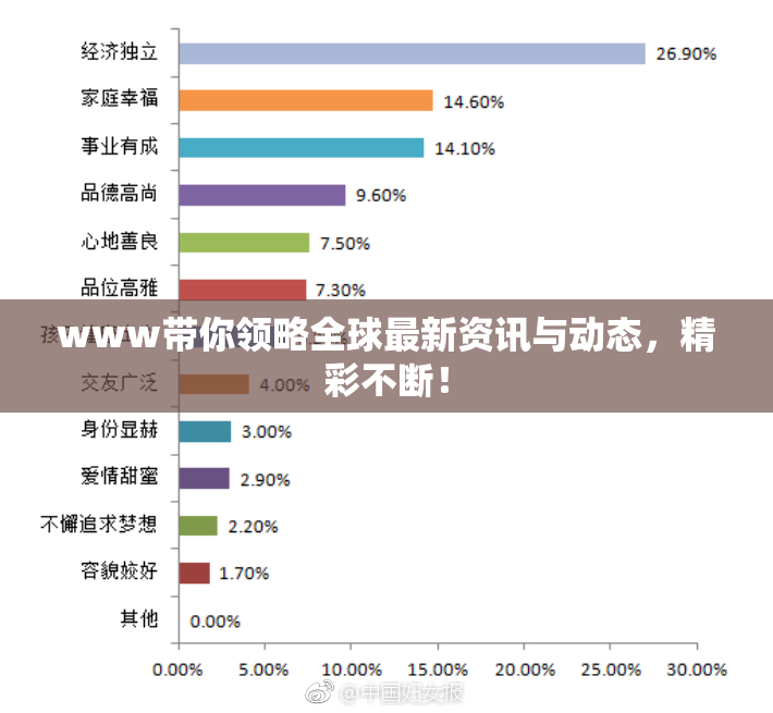 www带你领略全球最新资讯与动态，精彩不断！