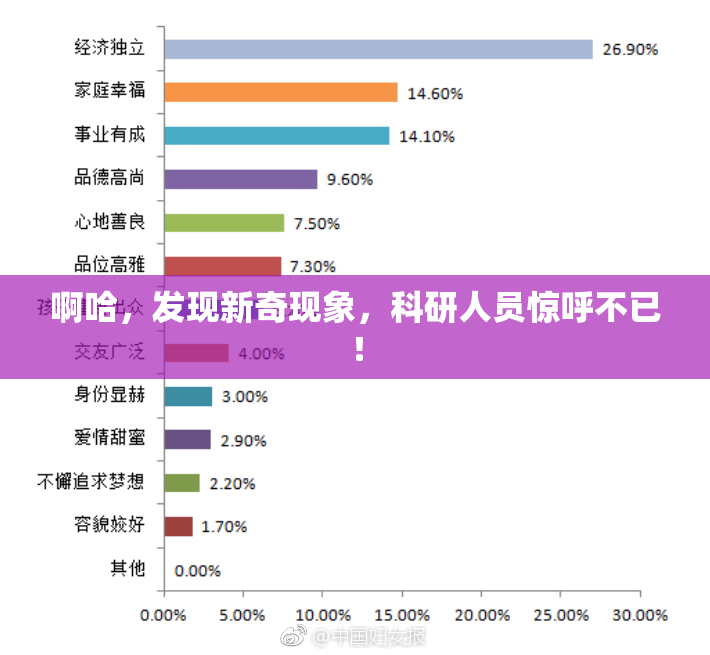 啊哈，发现新奇现象，科研人员惊呼不已！