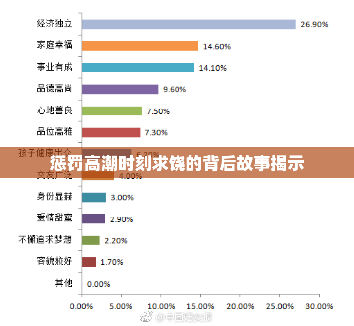 惩罚高潮时刻求饶的背后故事揭示