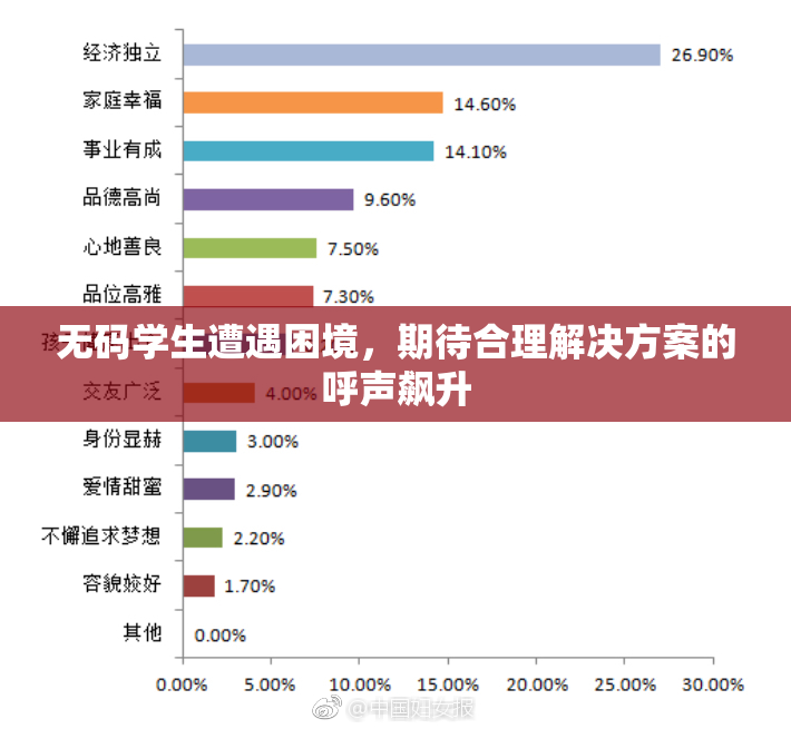 无码学生遭遇困境，期待合理解决方案的呼声飙升