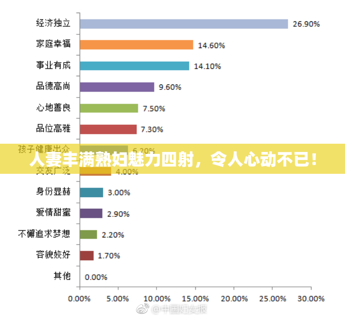 人妻丰满熟妇魅力四射，令人心动不已！
