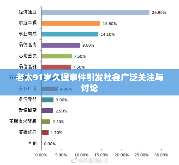 老太91岁久搡事件引发社会广泛关注与讨论