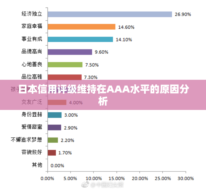 日本信用评级维持在AAA水平的原因分析
