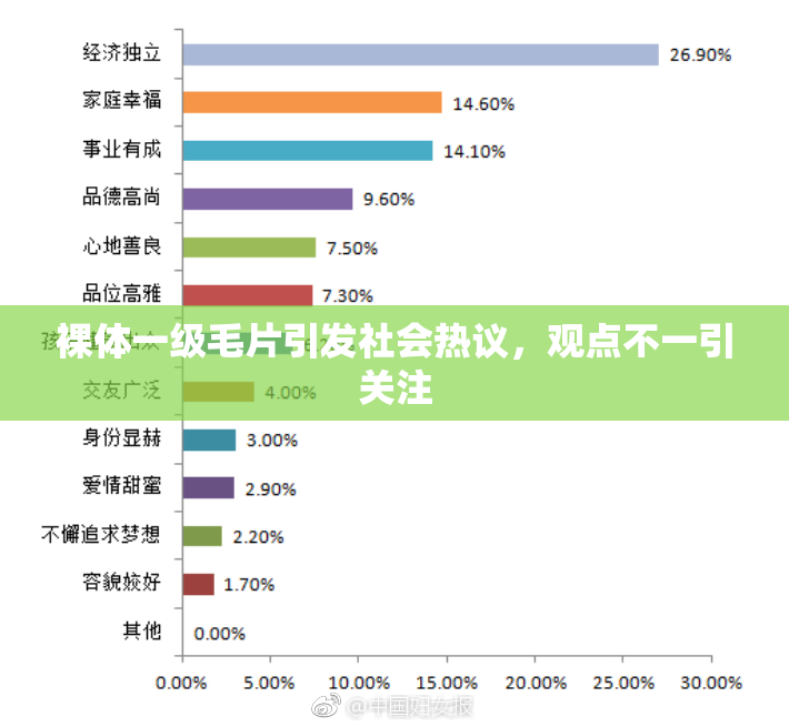 裸体一级毛片引发社会热议，观点不一引关注