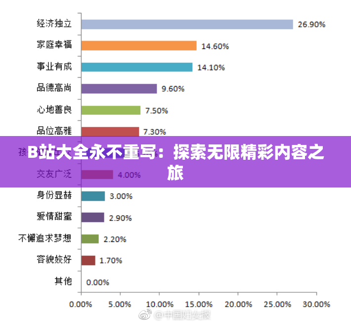 B站大全永不重写：探索无限精彩内容之旅