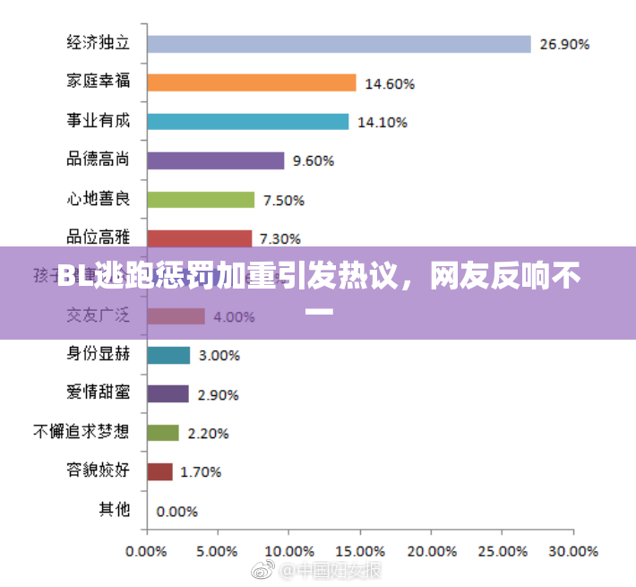 BL逃跑惩罚加重引发热议，网友反响不一