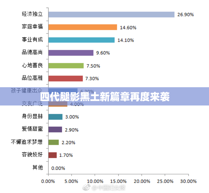 四代腿影黑土新篇章再度来袭