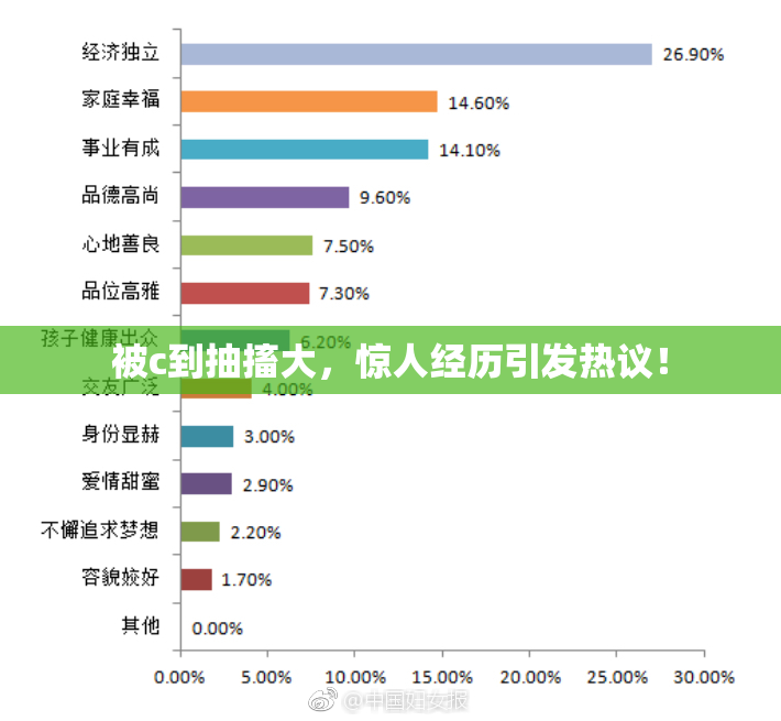 被c到抽搐大，惊人经历引发热议！