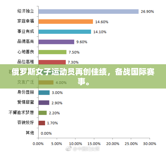 俄罗斯女子运动员再创佳绩，备战国际赛事。