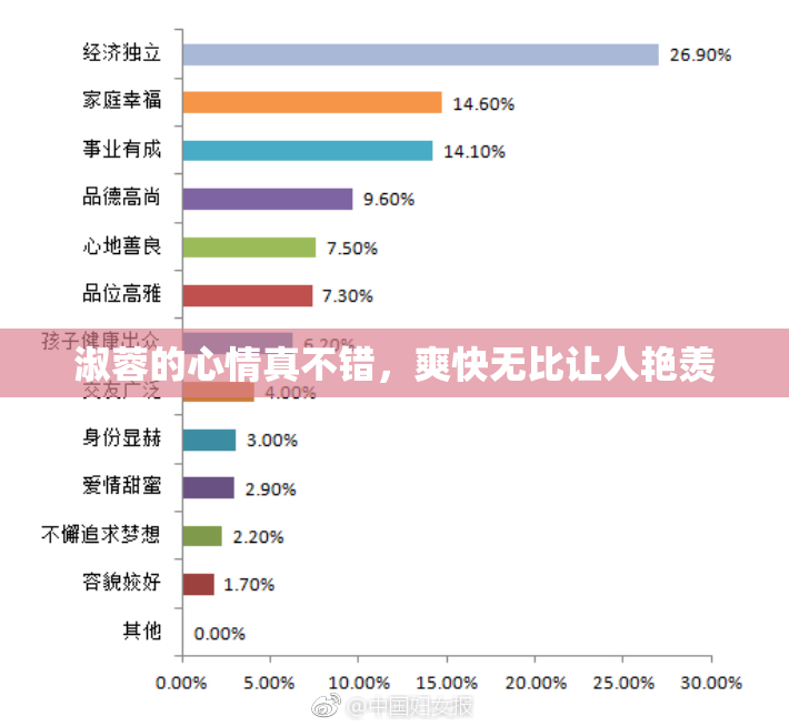 淑蓉的心情真不错，爽快无比让人艳羡