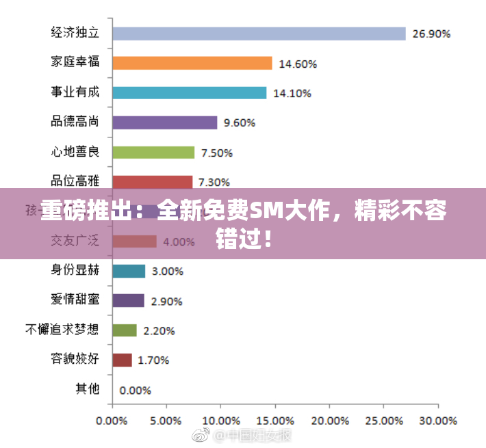 重磅推出：全新免费SM大作，精彩不容错过！