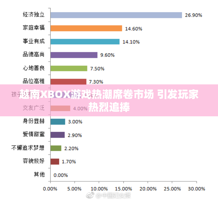 越南XBOX游戏热潮席卷市场 引发玩家热烈追捧