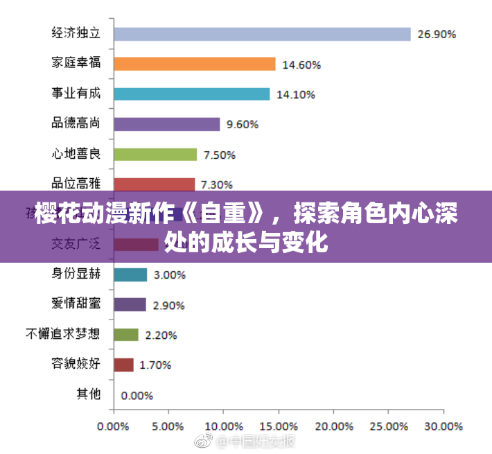 樱花动漫新作《自重》，探索角色内心深处的成长与变化