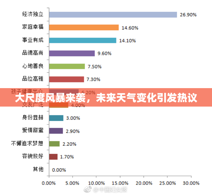 大尺度风暴来袭，未来天气变化引发热议