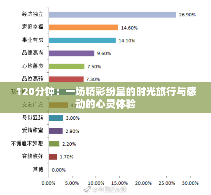 120分钟：一场精彩纷呈的时光旅行与感动的心灵体验