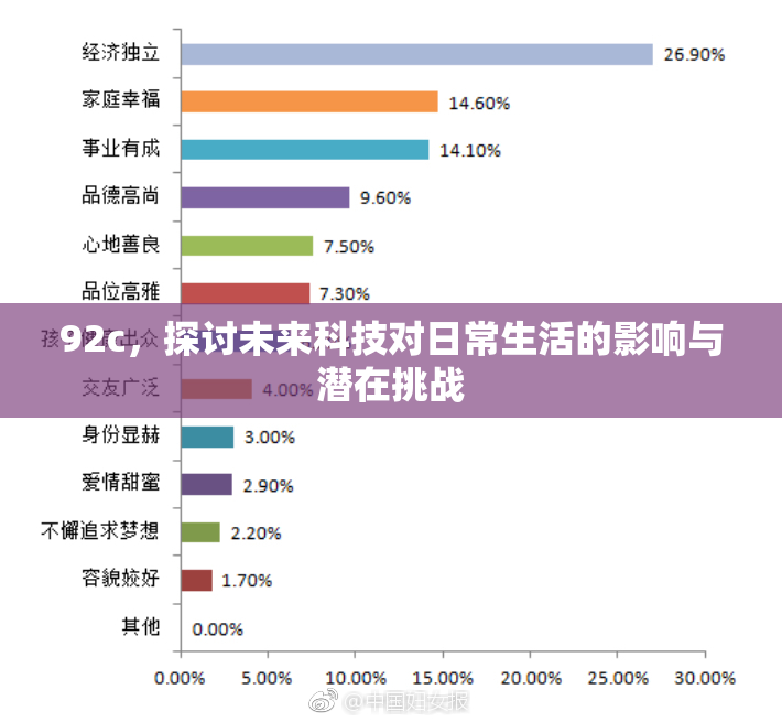 92c，探讨未来科技对日常生活的影响与潜在挑战