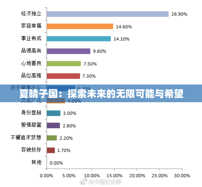 夏晴子国：探索未来的无限可能与希望
