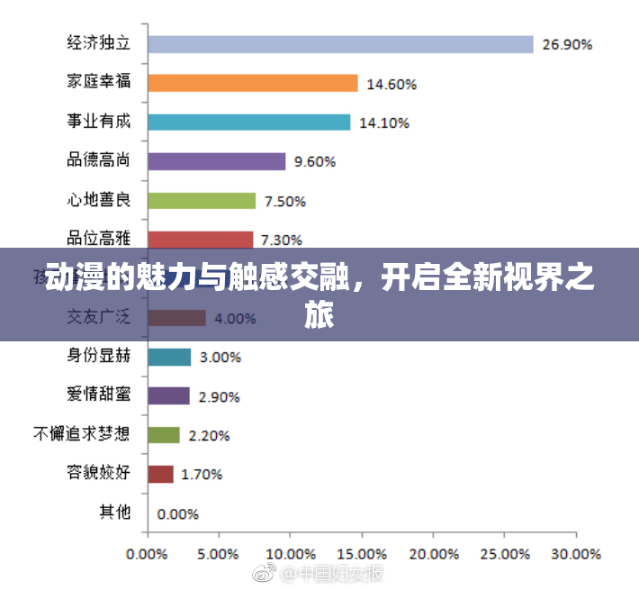 动漫的魅力与触感交融，开启全新视界之旅