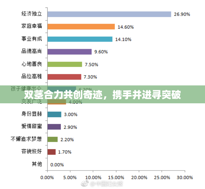 双茎合力共创奇迹，携手并进寻突破