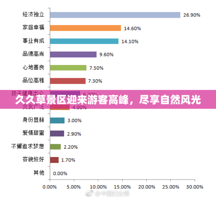 久久草景区迎来游客高峰，尽享自然风光