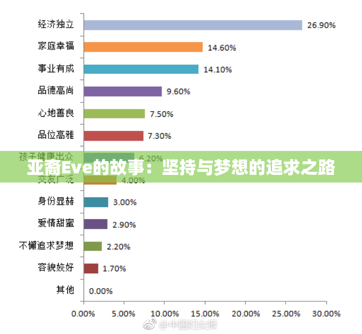 亚裔Eve的故事：坚持与梦想的追求之路