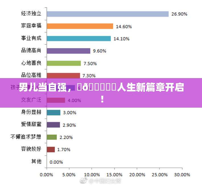 男儿当自强，‌🍌❌‌人生新篇章开启！