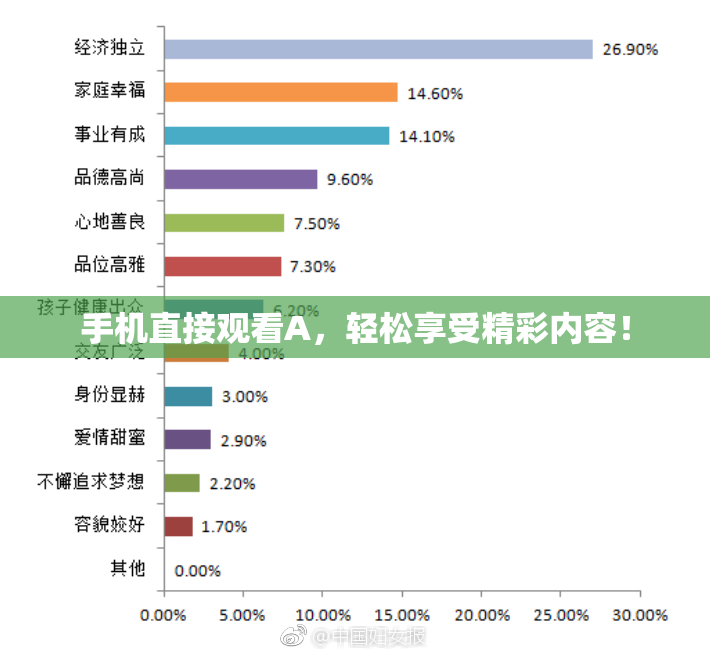 手机直接观看A，轻松享受精彩内容！
