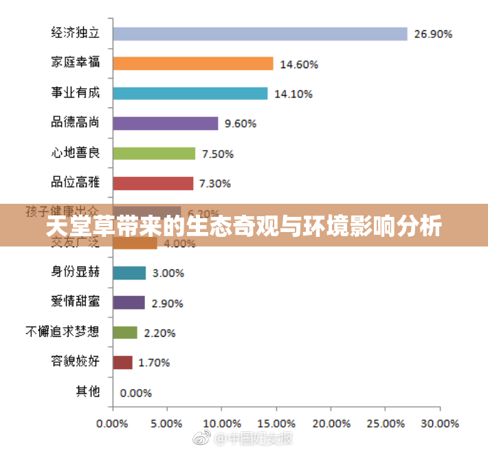天堂草带来的生态奇观与环境影响分析