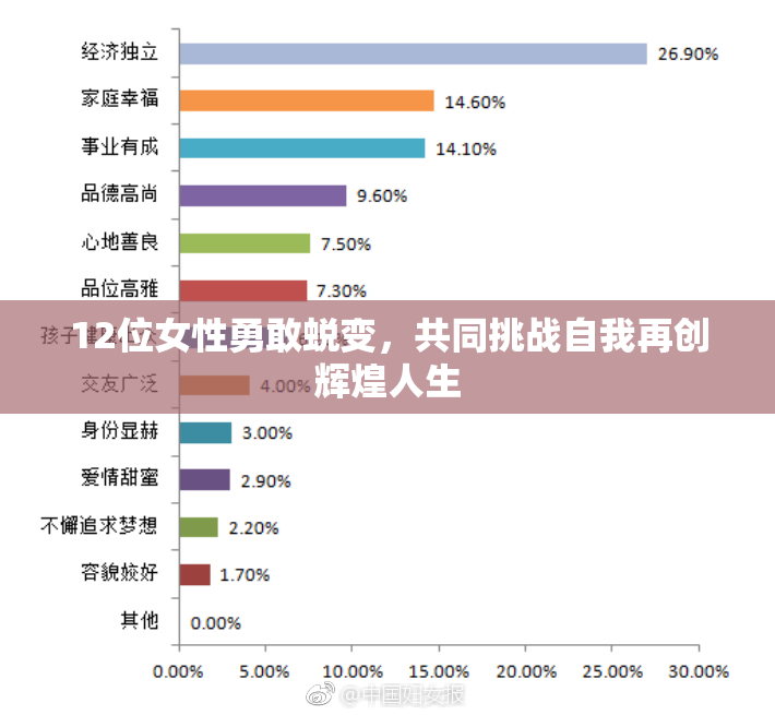 12位女性勇敢蜕变，共同挑战自我再创辉煌人生