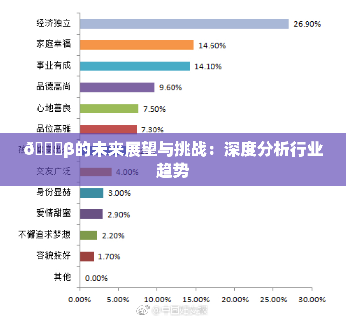 🔞β的未来展望与挑战：深度分析行业趋势