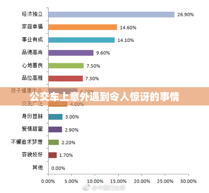 公交车上意外遇到令人惊讶的事情