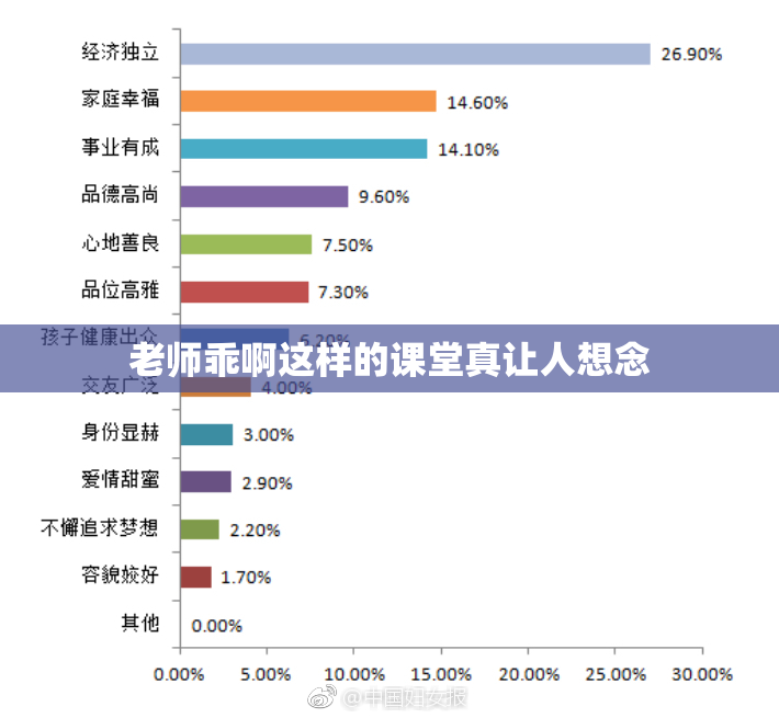 老师乖啊这样的课堂真让人想念