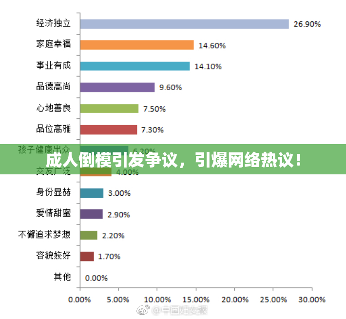 成人倒模引发争议，引爆网络热议！