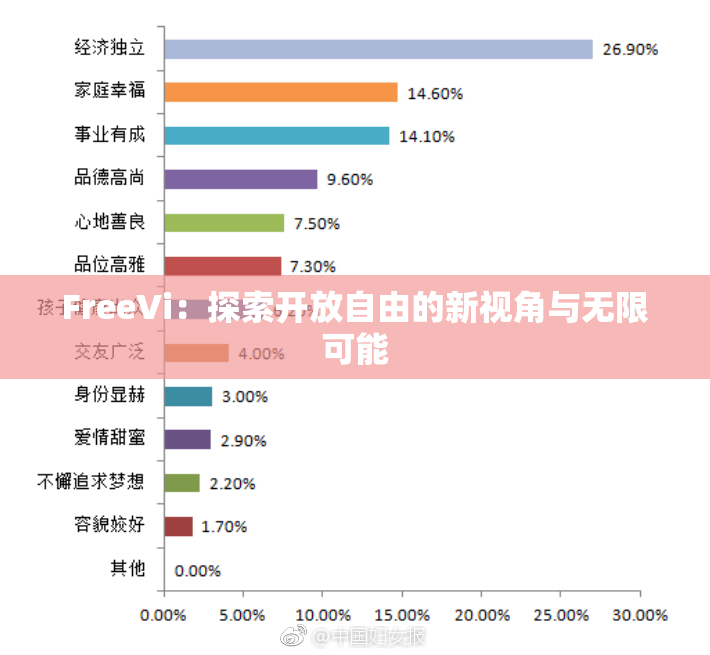 FreeVi：探索开放自由的新视角与无限可能