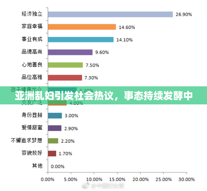 亚洲乱妇引发社会热议，事态持续发酵中