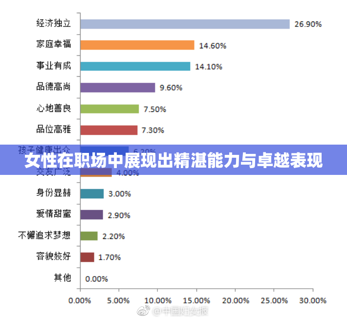 女性在职场中展现出精湛能力与卓越表现