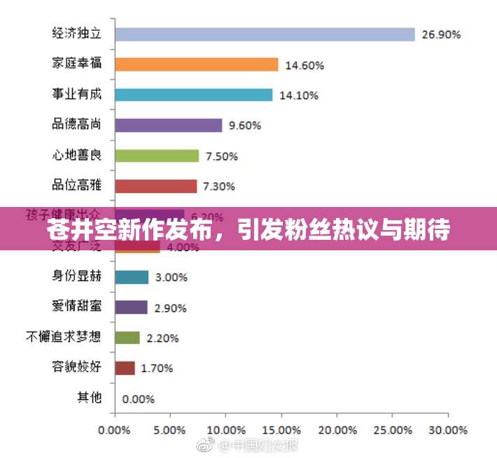 苍井空新作发布，引发粉丝热议与期待