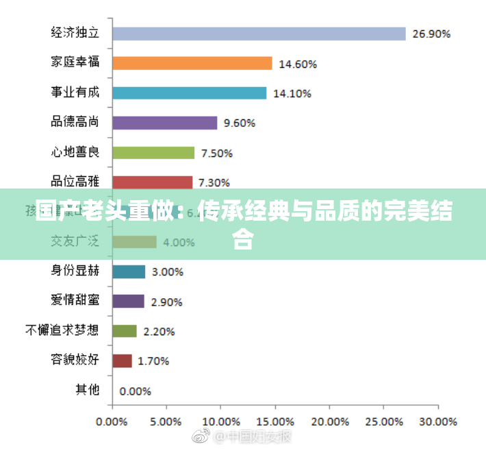 国产老头重做：传承经典与品质的完美结合