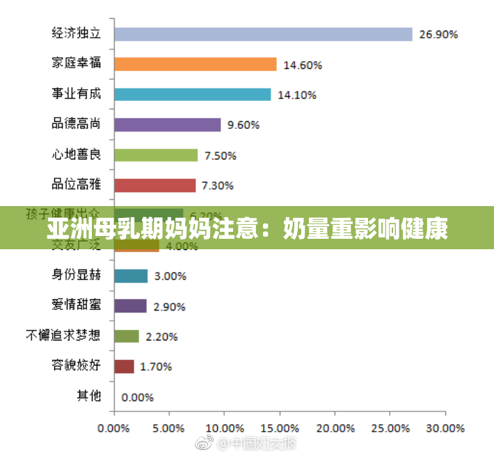 亚洲母乳期妈妈注意：奶量重影响健康